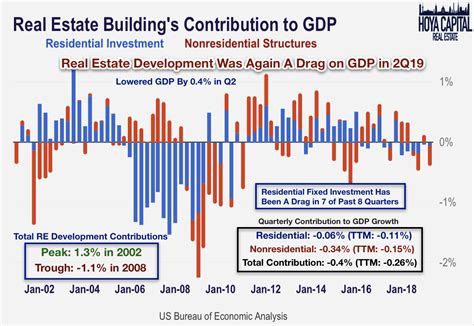 The Housing Shortage Is Getting Worse Seeking Alpha