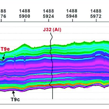 Low Frequency Model Together With The Marked Horizons And Overlay J