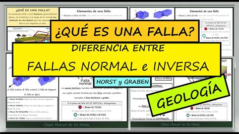 Qu Es Una Falla Geol Gica Tipos De Fallas Diferencia Entre Falla