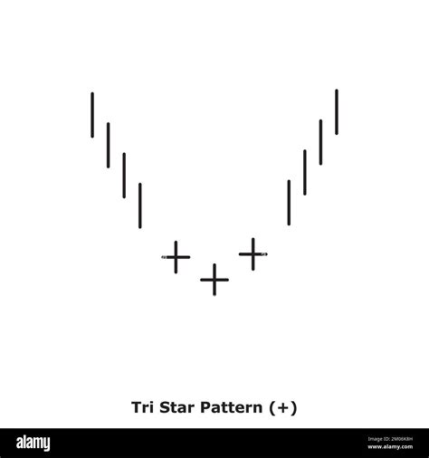 Tri Star Pattern Bullish White Black Round Bullish Reversal