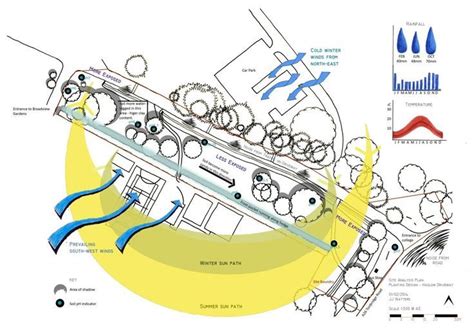 Plan Diagrams Functions Displaying Development Architect