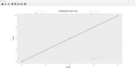 Python Using Ggplot Visualizing Data With Plotnine Python Geeks