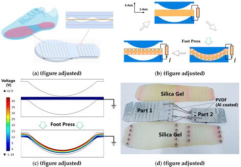 Sensors Free Full Text A Self Powered Insole For Human Motion