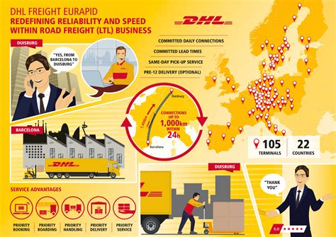 Priority Lane For Road Freight Dhl Freight Connections