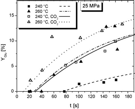 Figure 21 From Chapter 2introduction To High Pressure Co2 And H2o