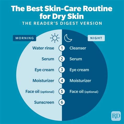 The Best Skin Care Routine For Dry Skin Skin Care For Dry Skin