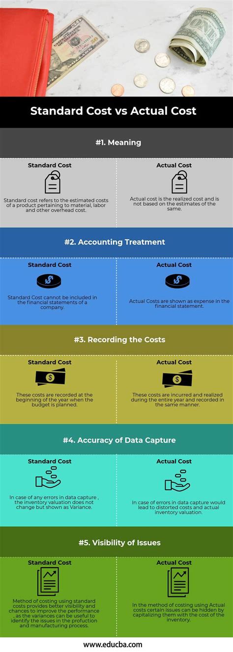 Standard Cost Vs Actual Cost Top 5 Differences With Infographics