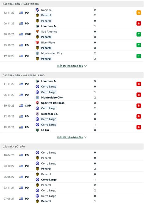 Nhận định soi kèo Penarol vs Cerro Largo 07h30 ngày 15 11 Virus FIFA