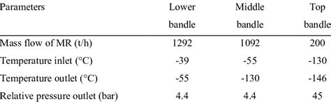 main characteristics   mche  table