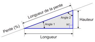 Calculer Une Pente