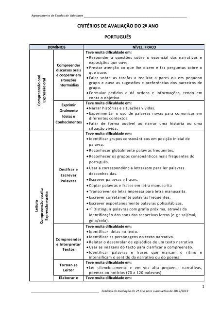 1º Ciclo Critérios de avaliação 2º ano Agrupamento de Escolas