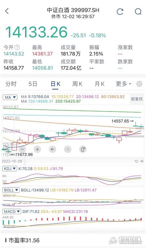 白酒、军工、煤炭、光伏、新能源、半导体板块一周行情总结来了！ 知乎