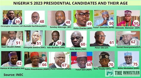 Ibb Predicts Winner Of Nigerias 2023 Presidential Election Video