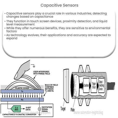 Capacitive Sensors How It Works Application And Advantages