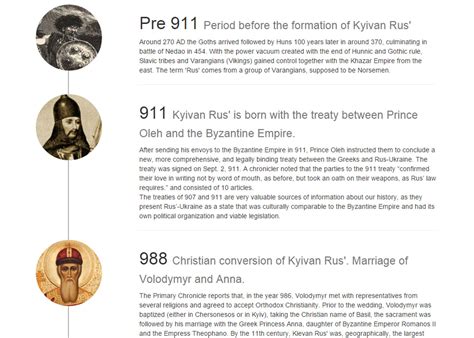 Ukrainian History A Timeline Of Ukraine Since The 3rd Century