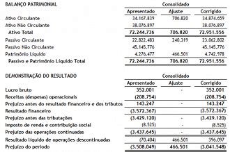 Oi Oibr Infraco Vendida Por R Bi Para Btg Pactual E Globenet