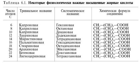 Жирные кислоты