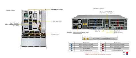 Clouddc Superserver Sys C Tn R U Taknet