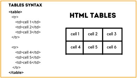 Tabel HTML Definisi Elemen Serta Cara Membuatnya