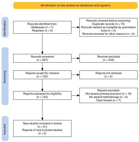 Healthcare Free Full Text Evidence Based Recommendations In Primary Tracheoesophageal