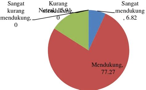 Hasil Pengujian Hipotesis METODE PENELITIAN