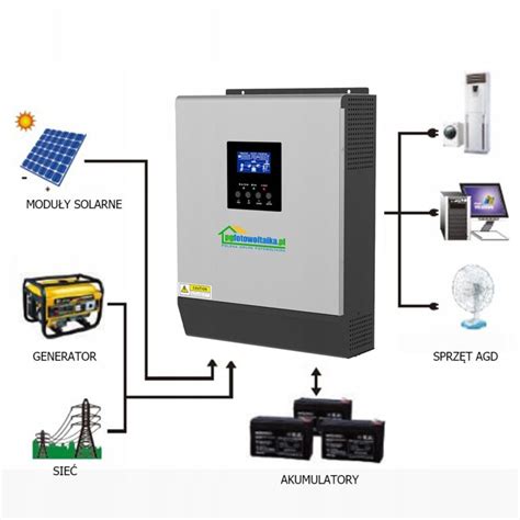 FALOWNIK INWERTER 1KVA 24V 800W MPPT OFF GRID