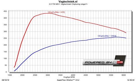 Volkswagen Polo Aw Tsi Gti Chiptuning Vagtechniek