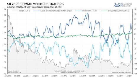 Gold In Euro Wieder Am Allzeithoch Sachwert Magazin