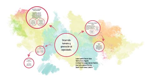 Desarrollo Humano By Isabella Poloche On Prezi