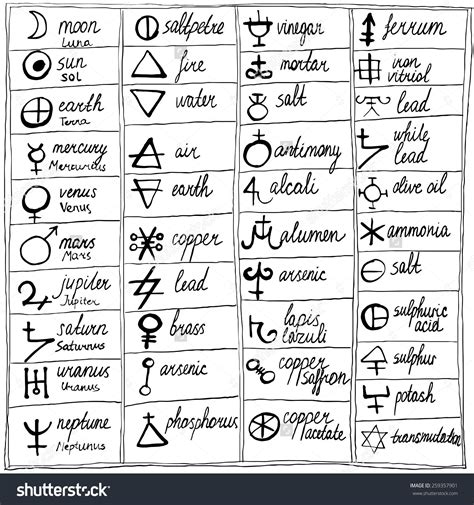 Ancient Symbols Chart