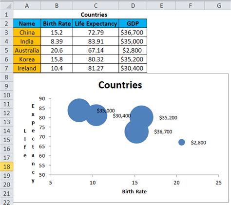 Bubble Chart In Excel Examples How To Create Bubble Chart