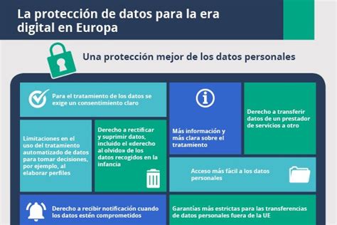 Protecci N De Datos En La Ue Consilium