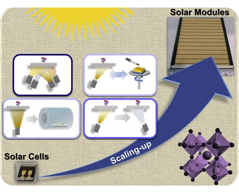 Researchers investigate methods for thermal evaporation and hybrid ...