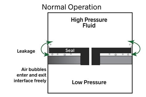 Cavitation Erosion Michigan Metrology