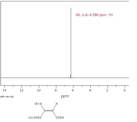 Solved What Type Of Protons Are Found In The H Nmr Spectrum