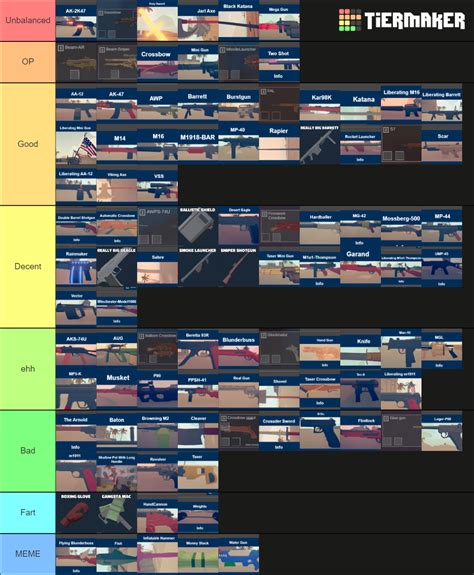 Tabg All Weapons Totally Accurate Battlegrounds Tier List Community