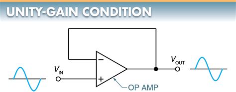 Operational Amplifier Op Amp Basics Operation Applications