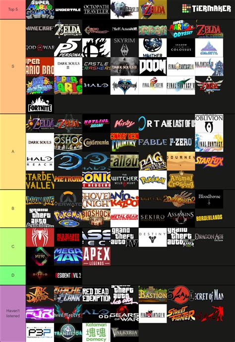 Best Video Game Soundtracks Tier List Community Rankings Tiermaker