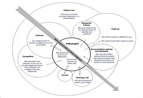 Consolidated Cultural Model The Cultural Model Shows The Main Download Scientific Diagram