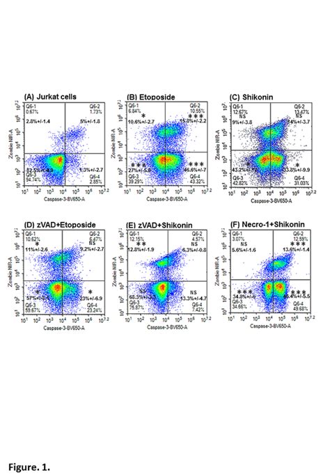 A Flow Cytometric Immunophenotyping Approach To The Detection Of