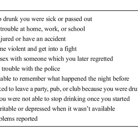 Alcohol Related Problems Reported By Type Download Table