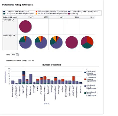 Otbi Sample Reports Cloud Customer Connect