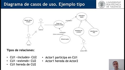 Diagrama De Caso De Uso Aprende Uml Diagramas De Casos De U