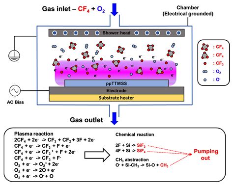 Materials | Free Full-Text | Change in Electrical/Mechanical Properties ...