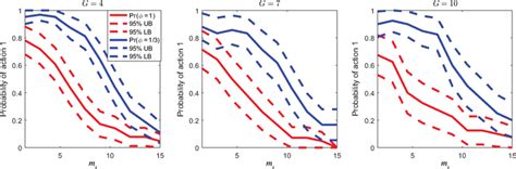 Empirical choice probabilities. | Download Scientific Diagram 