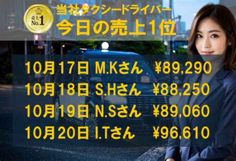 10月17日～20日の売上1位！｜太洋モータース株式会社 本社営業所 ｜転職道