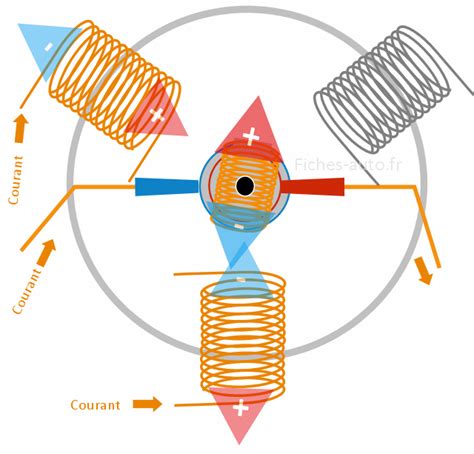 Fonctionnement D Un Alternateur