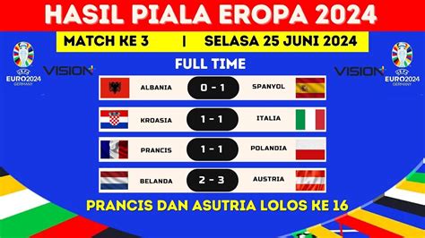 HASIL PIALA EROPA 2024 TADI MALAM PRANCIS VS POLANDIA BELANDA VS