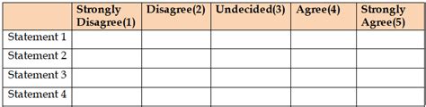 How To Visualize Likert Scale Data In Tableau