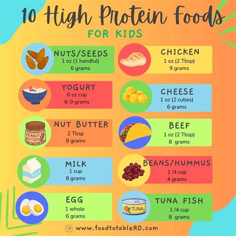 protein    year  boy